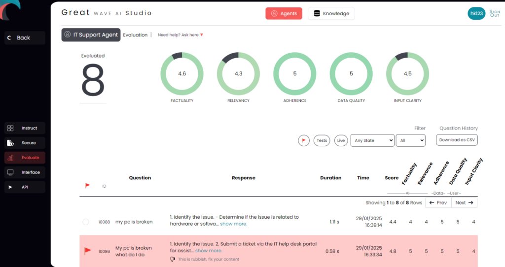 Great Wave AI platform dashboard