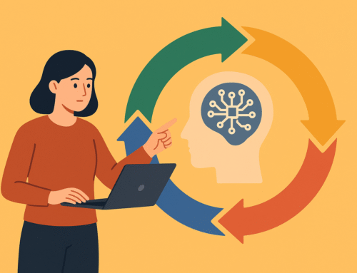 GenAI Adoption Cycle